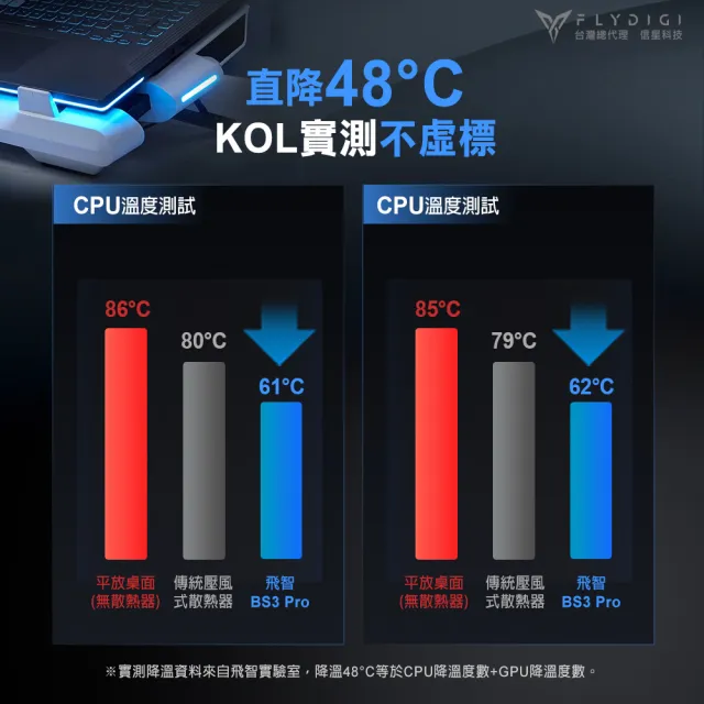【Flydigi 飛智】BS3 PRO 壓風式筆記型電腦散熱底座(4000RPM 筆電散熱神器 智能變頻控溫 靜音降噪散熱器)