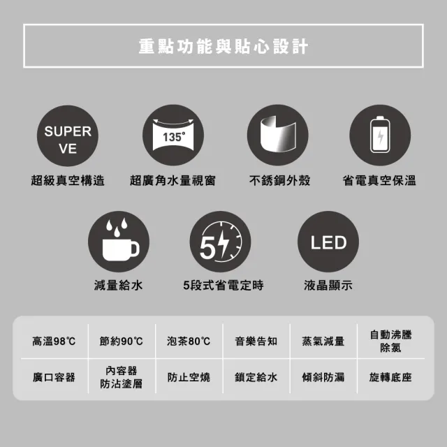 【ZOJIRUSHI 象印】*3公升* SuperVE 超級真空保溫熱水瓶(CV-DSF30)