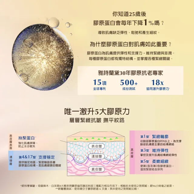 【Estee Lauder 雅詩蘭黛】年輕無敵膠原胜月太緊塑精萃50ml(膠原胜月太精萃)