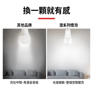 【TOSHIBA 東芝】澄系列 LED廣角燈泡  9.8W 高亮省電(晝光色/自然色/燈泡色)