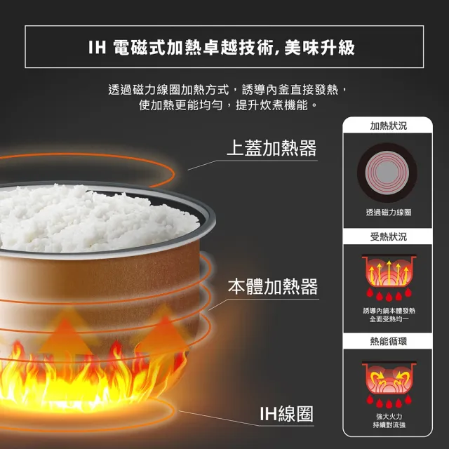 【ZOJIRUSHI 象印】ZOJIRUSHI 象印 *6人份*IH豪熱沸騰微電腦電子鍋(NP-HDF10)