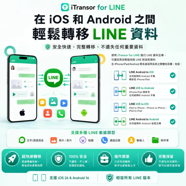 【iMyFone】iTransor for LINE換手機專用---終身版win版(Line移機軟體)