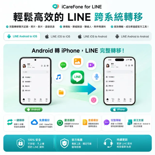 【Tenorshare】iCareFone for LINE 資料轉移 WIN版一個月(☆完成LINE 跨系統轉移 輕鬆實現LINE 換機)