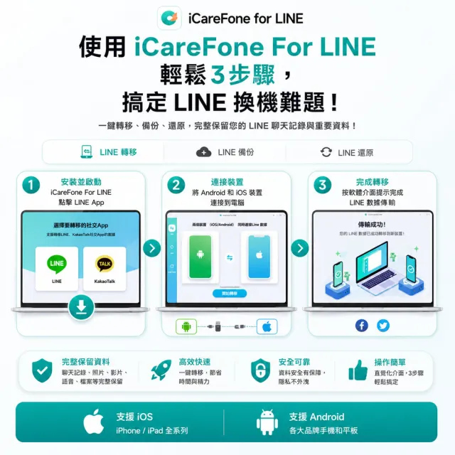 【Tenorshare】iCareFone for LINE 資料轉移 WIN終身版 (一次完成LINE 跨系統轉移 輕鬆實現LINE 換機)