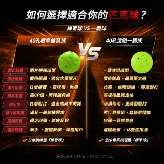 【索樂生活】匹克球40孔滾塑一體球 Pickleball 戶外比賽球 PE匹克球 室內室外 耐磨高彈力 標準規格