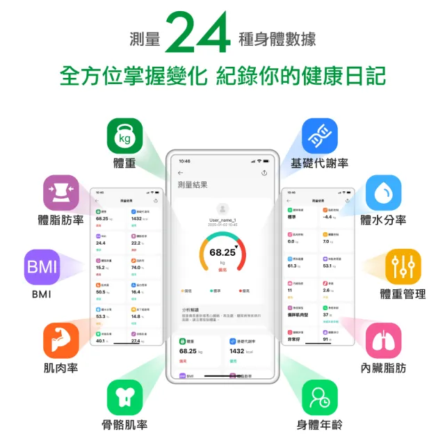 【medisana】藍牙24合1體脂計 BS 340 connect(體重計/體脂秤/體重機/APP監測/四點式/復健科醫師推薦)