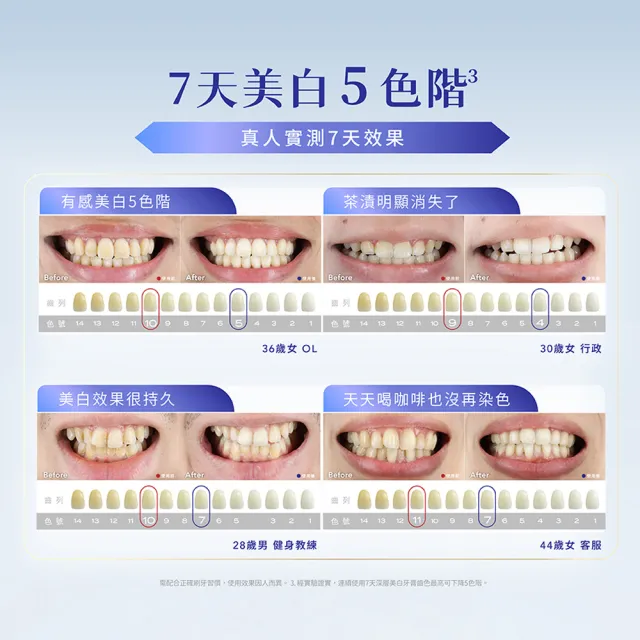 【Lab52 齒妍堂】美齒日常搭配組(深層美白牙膏80g+藍礦淨白牙膏110g+雲朵護齦牙刷3入組)