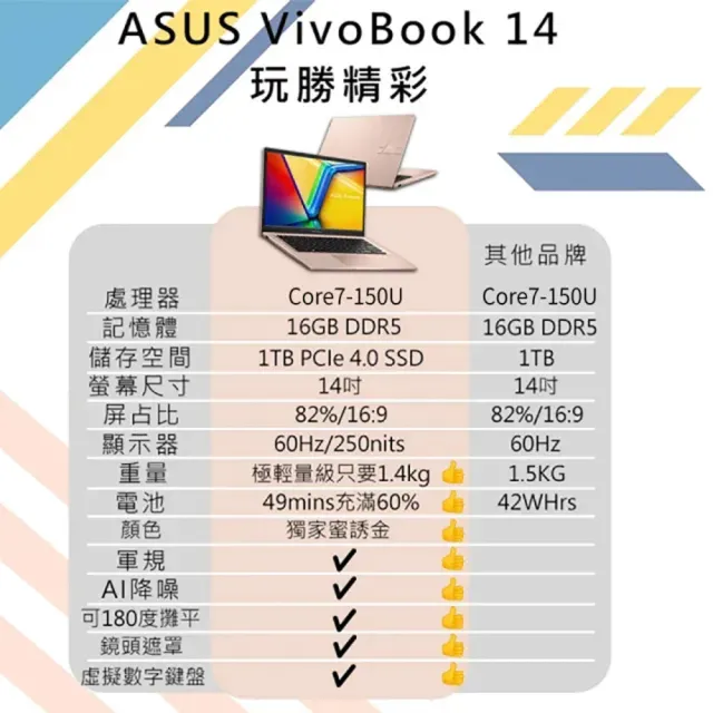 【ASUS 華碩】14吋輕薄Core 7 16G筆電(VivoBook X1404VA/Core7-150U/16G/1TB SSD/W11)