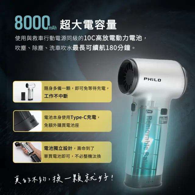 【Philo 飛樂】大全配 GF610 8000mAh抽換電池式渦輪無刷暴力風槍(鼓風機/吹水機/吹葉機)