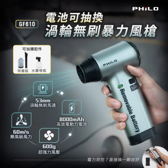 【Philo 飛樂】大全配 GF610 8000mAh抽換電池式渦輪無刷暴力風槍(鼓風機/吹水機/吹葉機)