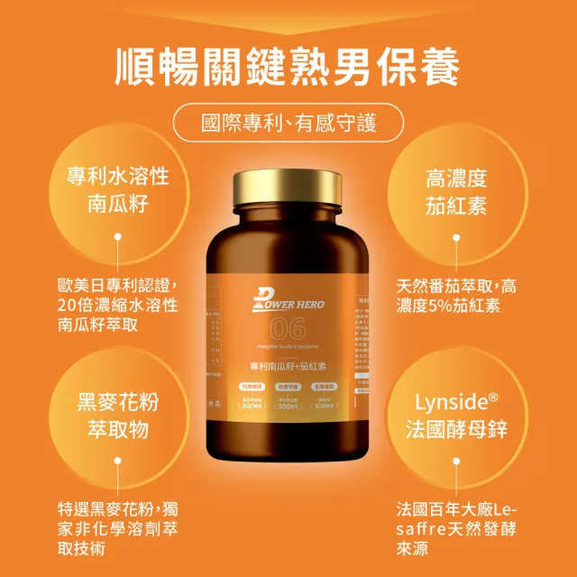 【PowerHero 勁漢英雄】水溶性專利南瓜籽+茄紅素x6盒(60顆/盒、黑麥花粉萃取物、高濃度茄紅素、法國酵母鋅)