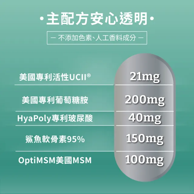 【PowerHero 勁漢英雄】專利UC-II+葡萄糖胺x1盒(60顆/盒、高純度MSM、葡萄糖胺、玻尿酸)