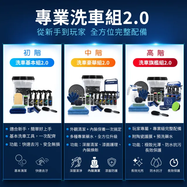 【KT BIKER】洗車旗艦組(洗車優惠組 洗車工具 自助洗車 洗車套餐 汽車美容 輪框清潔)