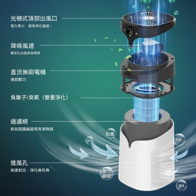 【木洸】迷你空氣淨化器 數位觸控顯示 360° 環繞進風 低噪睡眠模式 居家辦公桌面空氣清淨機
