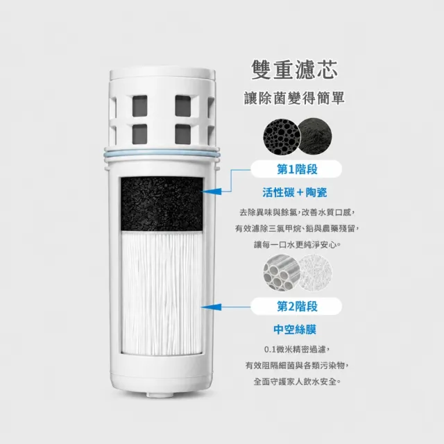 【Cleansui 可菱水】日本製-官方直營濾水壺濾芯1支(型號：EJC1/ 適用壺CP012、CP503、EJ103、EJ202)