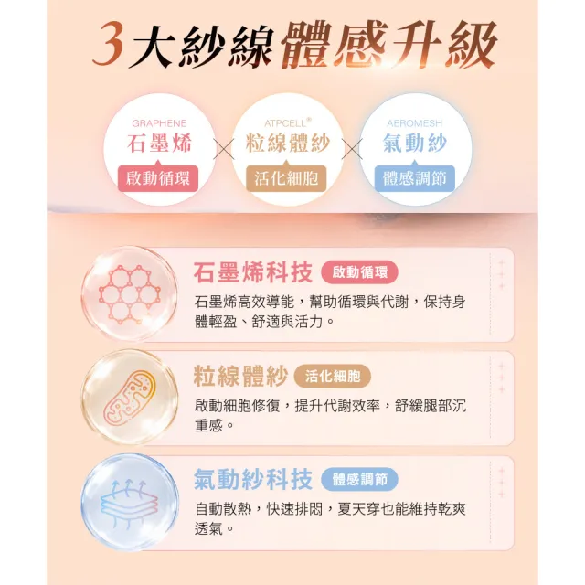 【PP 石墨烯】石墨烯塑崩粒線褲2件 (林美秀吳淡如推薦 循環靴型塑身褲)