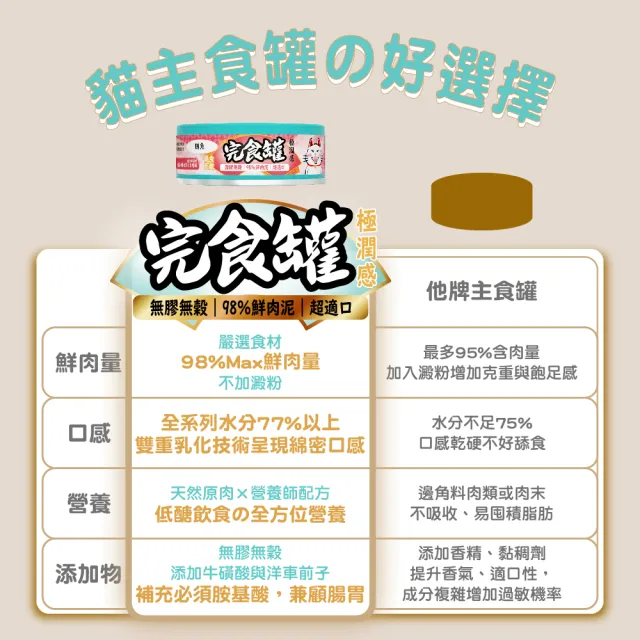 【hipetchan 嗨寵物們】98％鮮肉量 無膠主食罐80gx6入(貓主食罐 貓罐頭 貓食 全齡貓 幼貓 純肉 無膠 濕食)