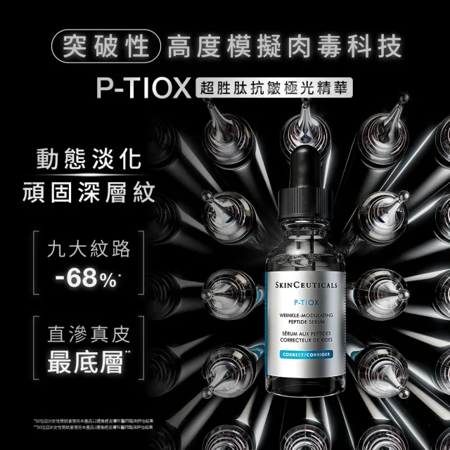 【Skin Ceuticals 修麗可】醫美級抗皺煥亮全配組★P-TIOX 超胜月太抗皺極光精華+逆時無痕霜