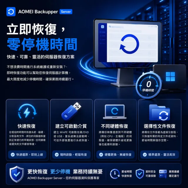 【AOMEI】Backupper Server 備份軟體專業版 (一年份)