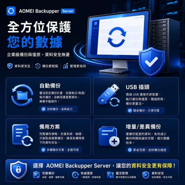 【AOMEI】Backupper Server 備份軟體專業版 (一年份)