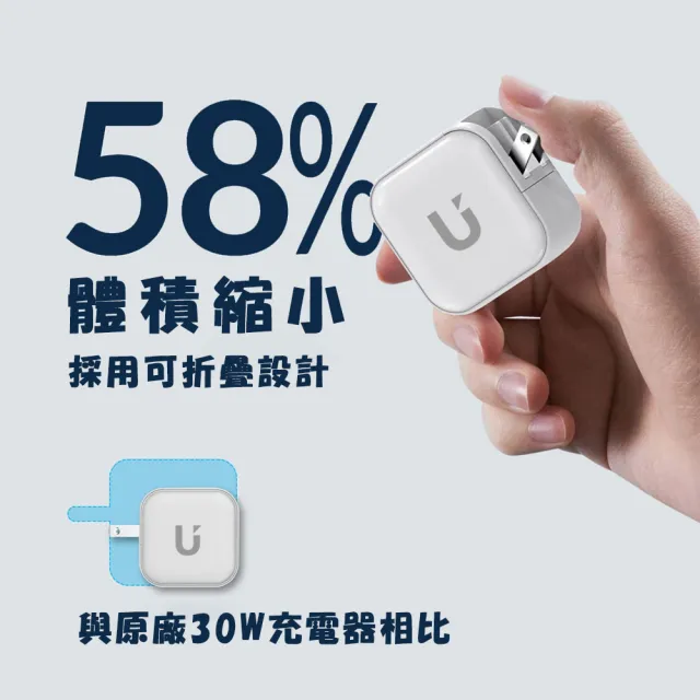 【UKKO】60W GaN 氮化鎵 PD3.2/AVS AI 溫控急速充電器(PD3.2 AVS PPS 快充)