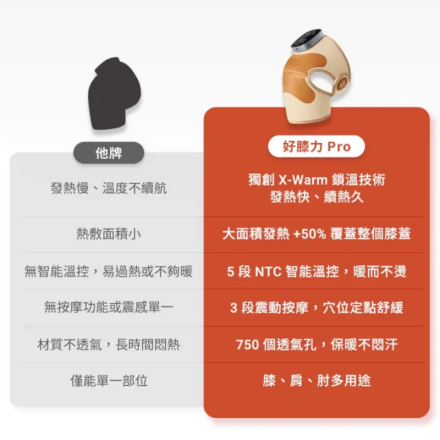 【3ZeBra 三隻斑馬】好膝力 Pro｜長效鎖溫膝部按摩器 二入組(膝蓋按摩 熱敷護膝 雙11 1111)