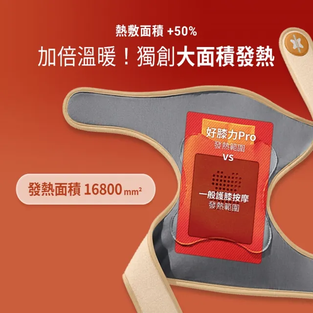 【3ZeBra 三隻斑馬】好膝力 Pro｜長效鎖溫膝部按摩器 單隻(膝蓋按摩 熱敷護膝 雙11 1111)