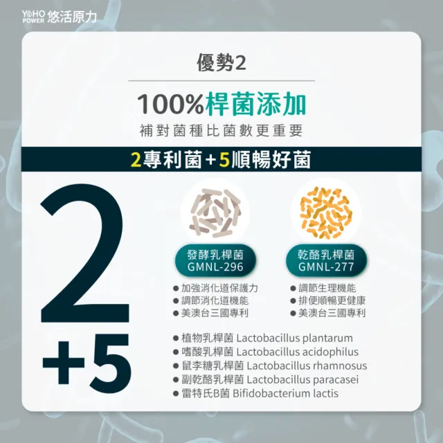 【悠活原力】300億純淨益生菌x4(30條/盒100%無添加香料)