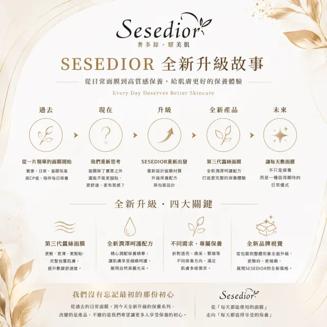 【Sesedior 希希娣兒】亮妍淡斑透亮面膜+金箔煥采亮白面膜各10片