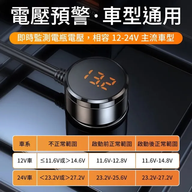 【YORI 優里】最強一拖7 大功率車充(點煙孔擴充器 車用充電器 USB車充 PD+QC3.0快充 PD30W車充)