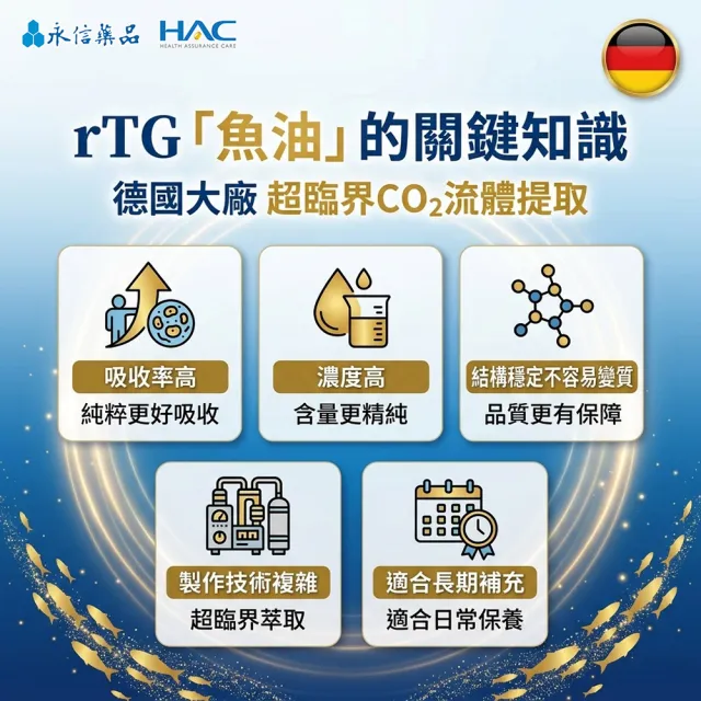 【永信藥品】魚油EPA軟膠囊8瓶組(世界品質特級金獎/ 特級金獎/ 快樂魚油/ rTG /超臨界萃取/海洋之友認證)