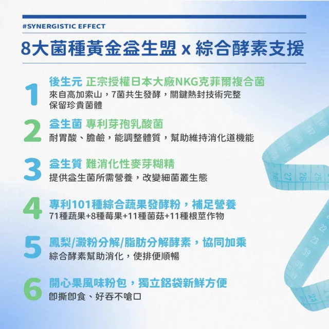 【BTP】克菲爾酵素複方益生菌粉包1盒-30入/盒(7菌共生發酵/黃金益生盟/101種蔬果發酵/3種酵素/排便順暢)