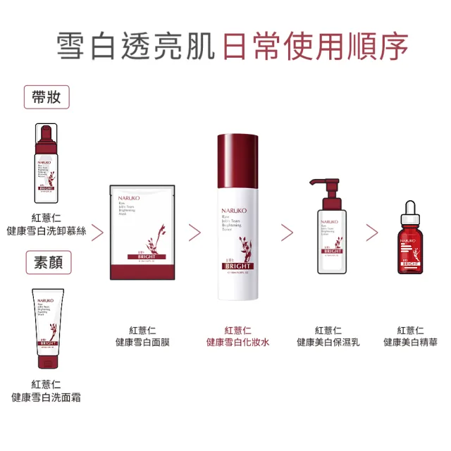 【NARUKO 牛爾】買一送一★紅薏仁健康雪白化妝水150ml x2入(美白)