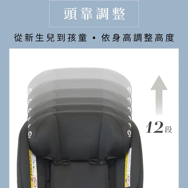 【PERO】Cuore012 Plus ISOFIX 360度旋轉新生兒汽車安全座椅(新生兒安全座椅 安全座椅 前後向)