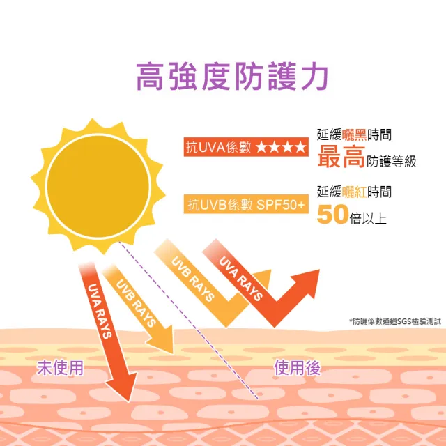 【NARUKO 牛爾】潤色防曬清潔組★水仙奇蹟修護BB防曬乳SPF50★★★★30ml+水仙DNA奇蹟修護洗卸慕絲150ml