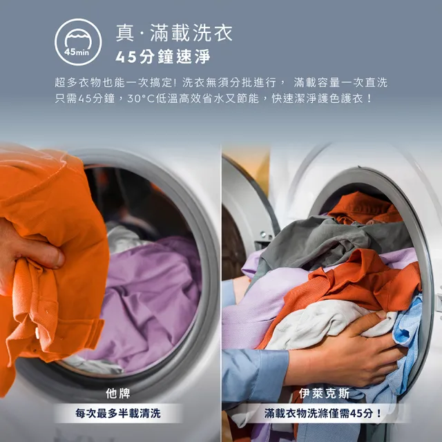 【Electrolux 伊萊克斯】雙11限定 歐規12kg  極淨呵護900系列滾筒洗脫烘衣機(EWW1242R9WC)