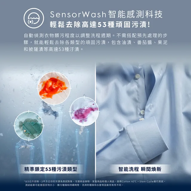 【Electrolux 伊萊克斯】雙11限定 歐規12kg  極淨呵護900系列滾筒洗脫烘衣機(EWW1242R9WC)
