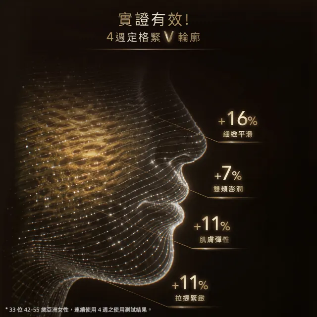 【ELIXIR 怡麗絲爾】膠原超能緊V霜新客組