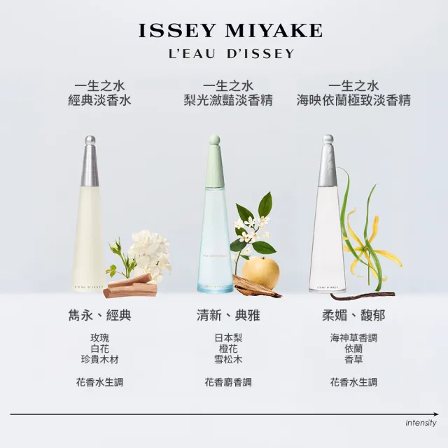 【ISSEY MIYAKE 三宅一生】官方直營 全新上市！一生之水梨光瀲豔淡香精50ml