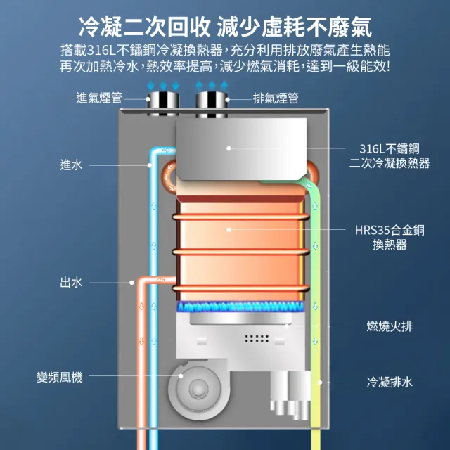 【A.O.Smith】AO史密斯 32L 智慧變頻恆溫強排瓦斯熱水器(ATI-540H NG1/FF式 適用天然氣)