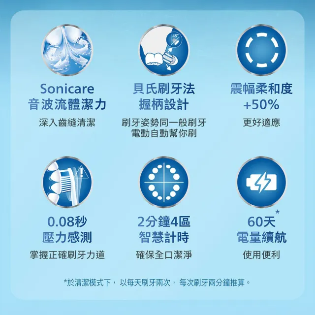 【Philips 飛利浦】HX5191 Sonicare舒適潔淨音波電動牙刷 2入組(2色任選/智能提醒/5種模式/官方直營)