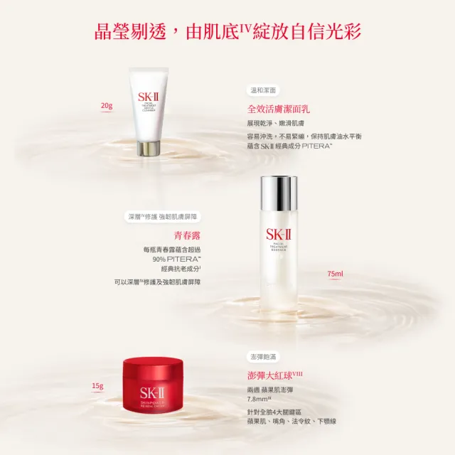【SK-II】官方直營 PITERA™新客組入門緊緻嫩肌套裝(青春露75ml+活膚霜15g+潔面乳20g/禮盒/超品日)