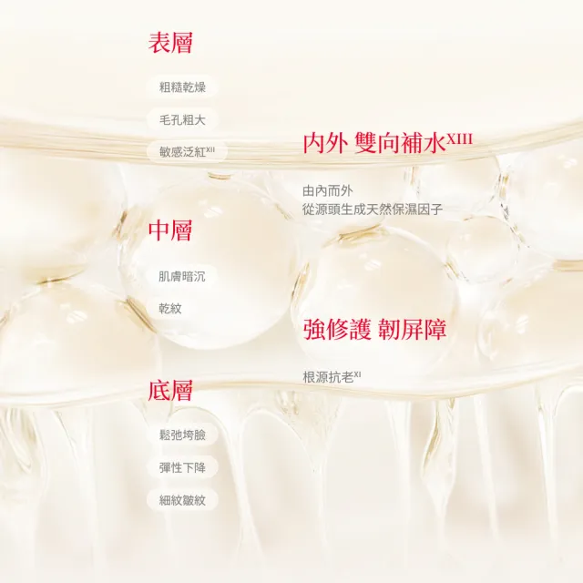 【SK-II】官方直營 PITERA™新客組入門晶透奇肌套裝(青春露75ml+小燈泡精華10ml+活膚霜15g/超品日)