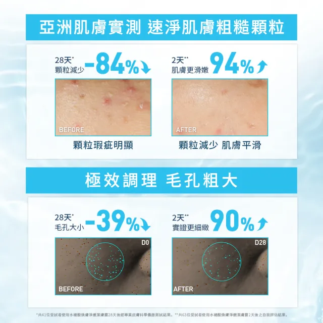 【CeraVe 適樂膚】期間限定特談雙入組★水楊酸煥膚淨嫩潔膚露 473ml X2(改善粗糙顆粒)