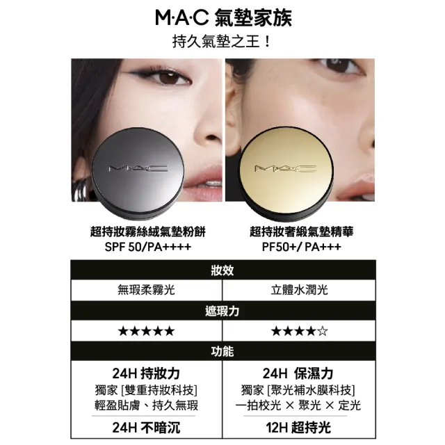 【M.A.C】新品上市  超持妝奢緞氣墊精華 #能亮1盒2蕊組(週年慶預購)