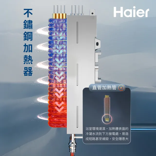 【Haier 海爾】即熱式電熱水器ZM1P-8500W(HR-EI85ZM1P 含基本安裝)