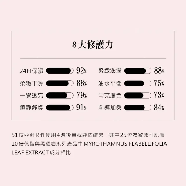 【ARMANI 亞曼尼】官方直營 黑曜岩新生奇蹟精萃露 150ml(精華露/水精華/GA