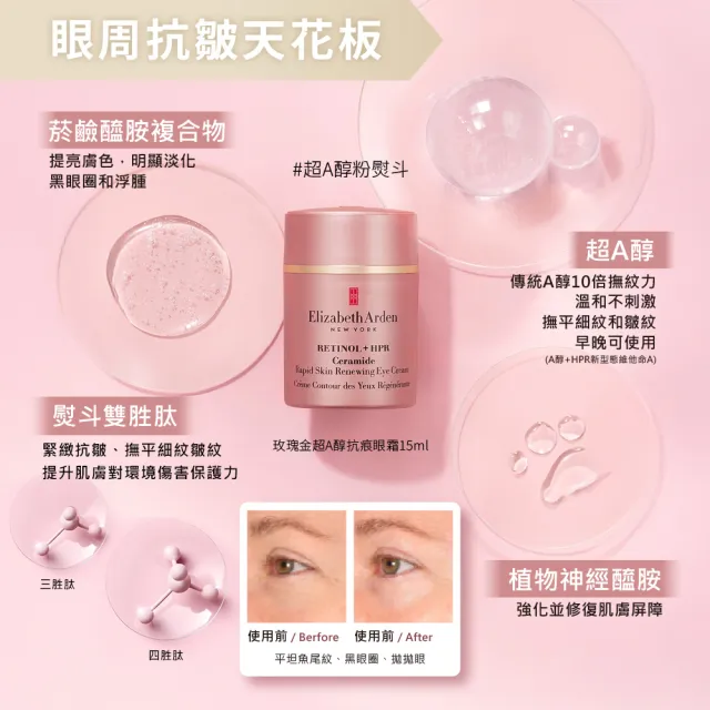 【伊麗莎白雅頓】官方直營 玫瑰金超A醇抗痕眼霜 15ml