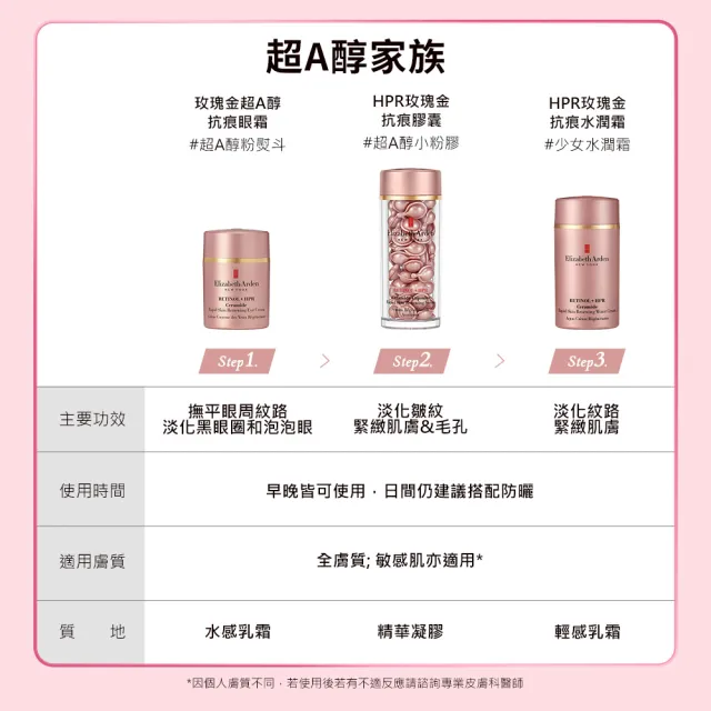 【伊麗莎白雅頓】官方直營 玫瑰金超A醇抗痕眼霜 15ml