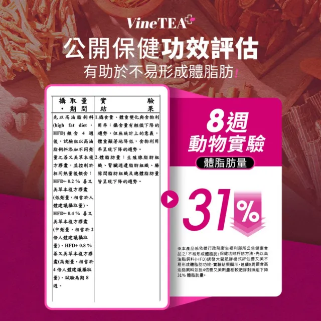 【EatBLISS 益比喜】健字號善又美草本複方膠囊(30粒/盒國家核准不易形成體脂肪)